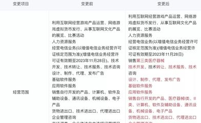 華為、騰訊云新增醫(yī)療器械銷售業(yè)務(wù) 正面迎戰(zhàn)的科技巨頭布局醫(yī)療新賽道