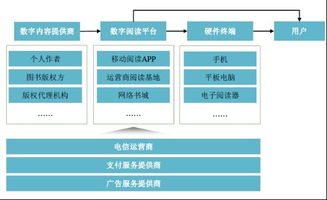 數(shù)字出版浪潮下的競(jìng)逐者 中文在線(xiàn)與掌閱科技比較分析
